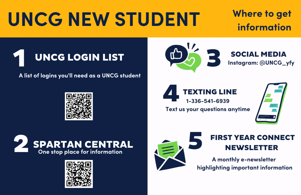 Shows the 5 most common sources of information for new students coming to UNCG. The common website list, Spartan Central's webpage, our Instagram link, the phone number for texting questions to, and the First Year Connect newsletter.